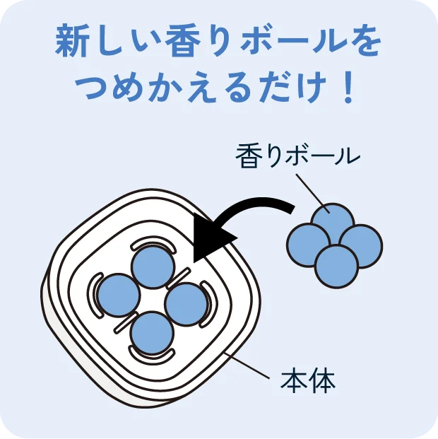新しい香りボールを詰め替えるだけ