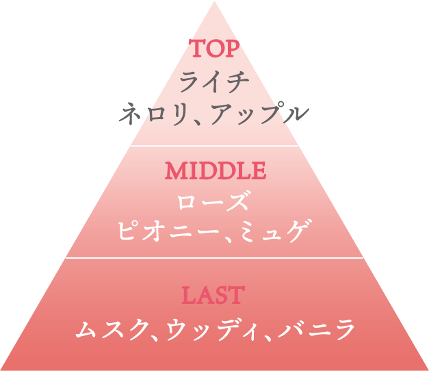 TOP ライチ、ネロリ、アップル MIDDLE ローズ、ピオニー、ミュゲ LAST ムスク、ウッディ、バニラ