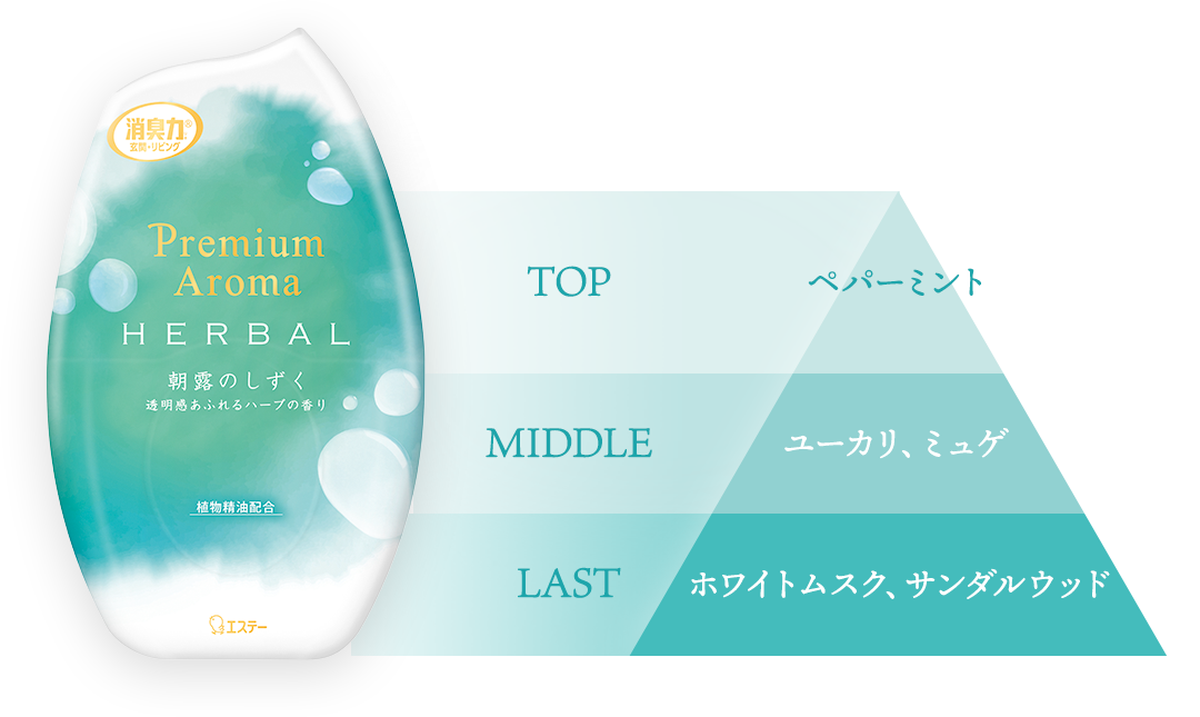 TOP ペパーミント MIDDLE ユーカリ、ミュゲ LAST ホワイトムスク、サンダルウッド