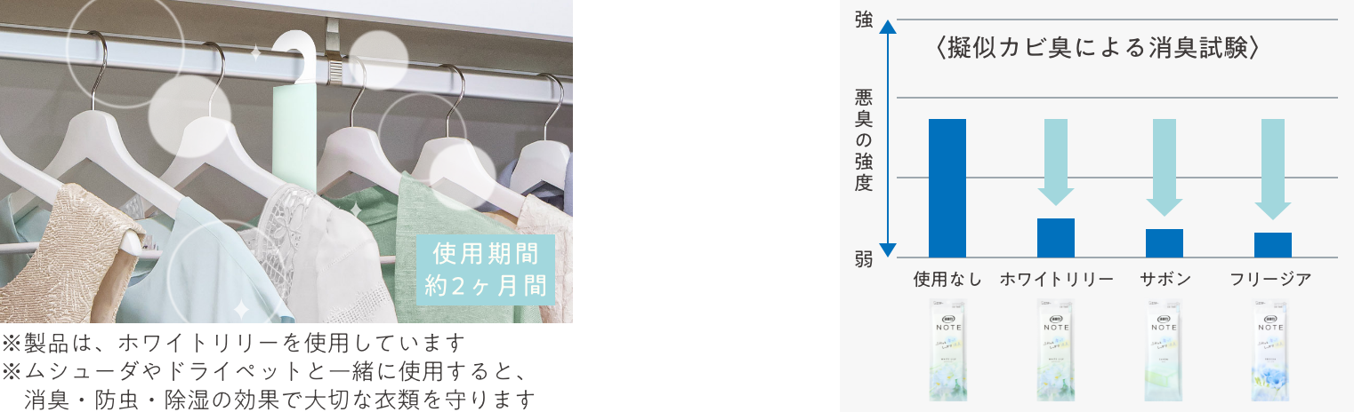 クローゼット用 引き出し・衣装ケース用