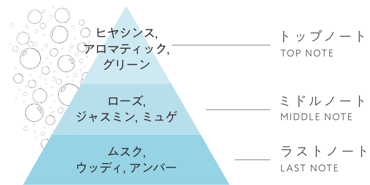 SAVON サボン