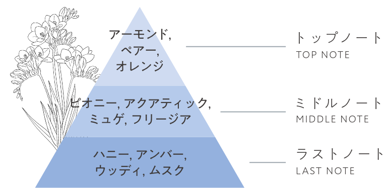 PEPPERMINT＆BERGAMOT ペパーミント＆ベルガモット